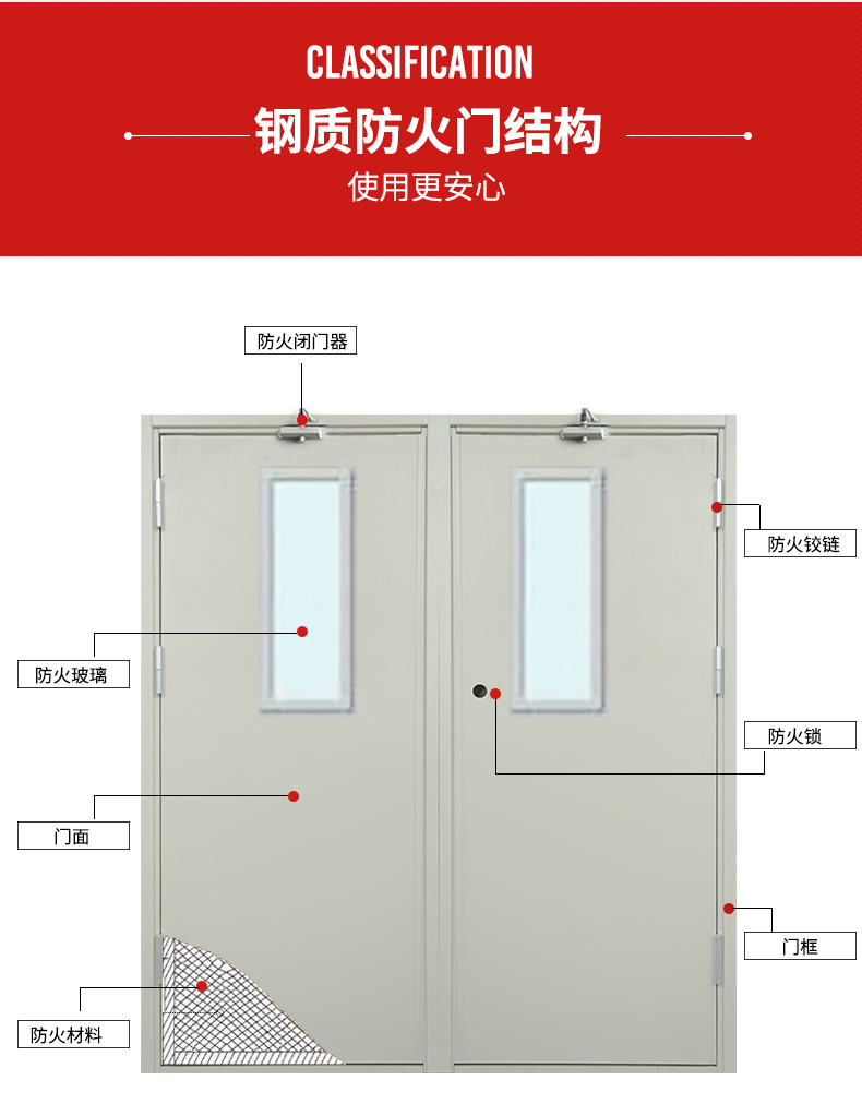 鋼質(zhì)防火門（甲級(jí)乙級(jí)丙級(jí)）(圖4)